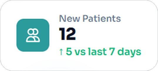 New patients card