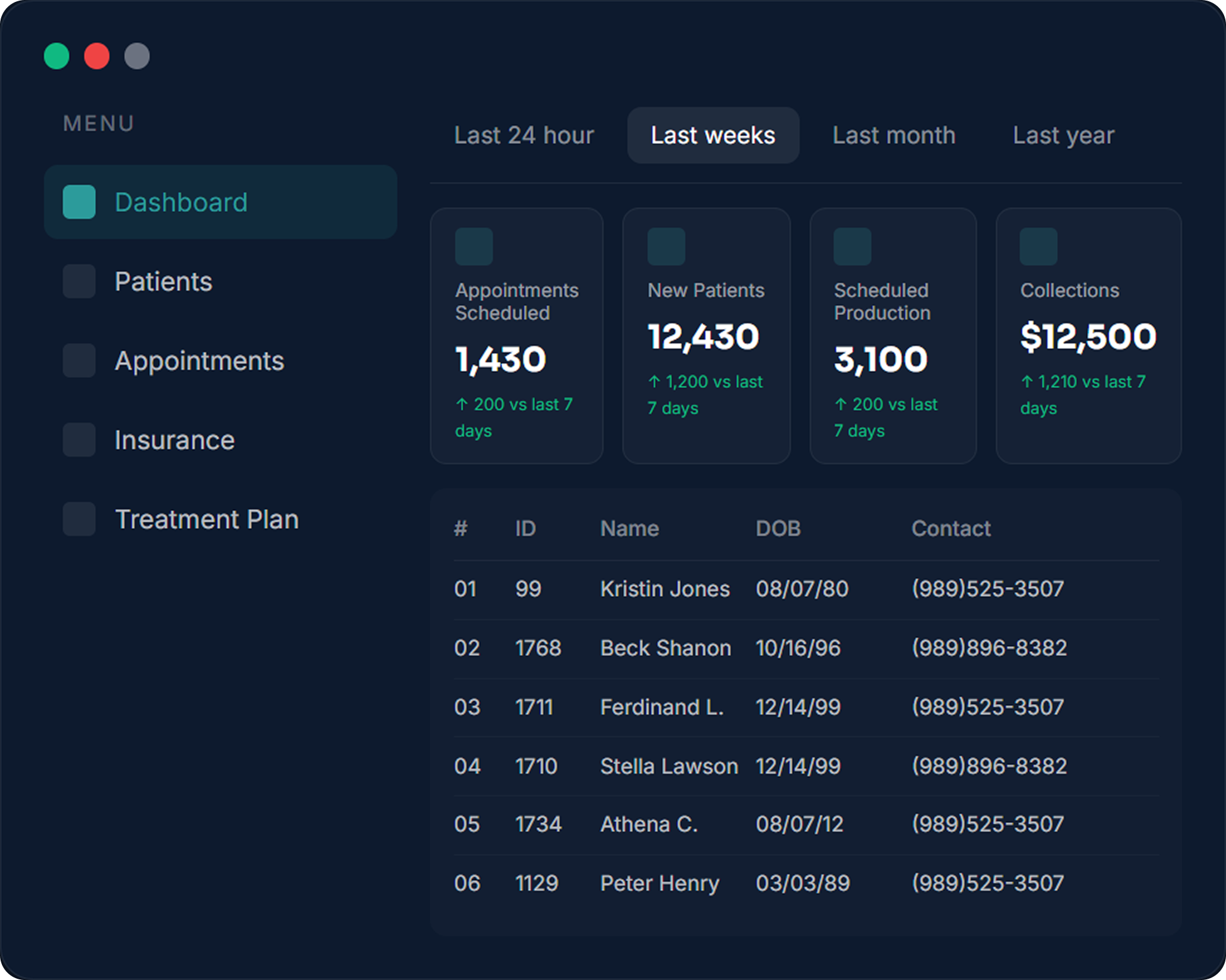 Dashboard overview