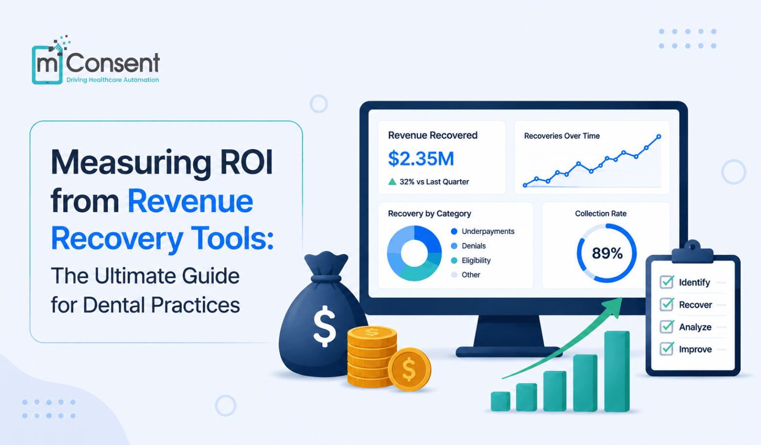 Measuring ROI from Revenue Recovery Tools: The Ultimate Guide for Dental Practices