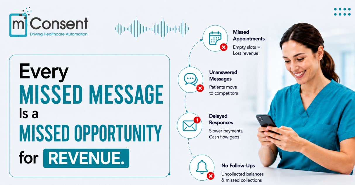Every Missed Message Is a Missed Opportunity for Revenue
