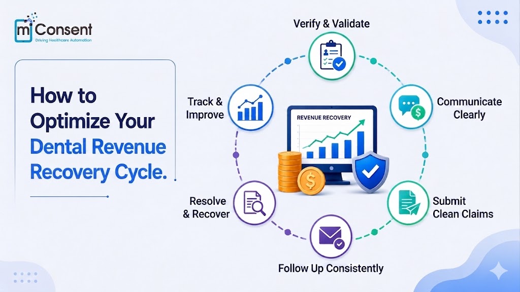 How to Optimize Your Dental Revenue Recovery Cycle