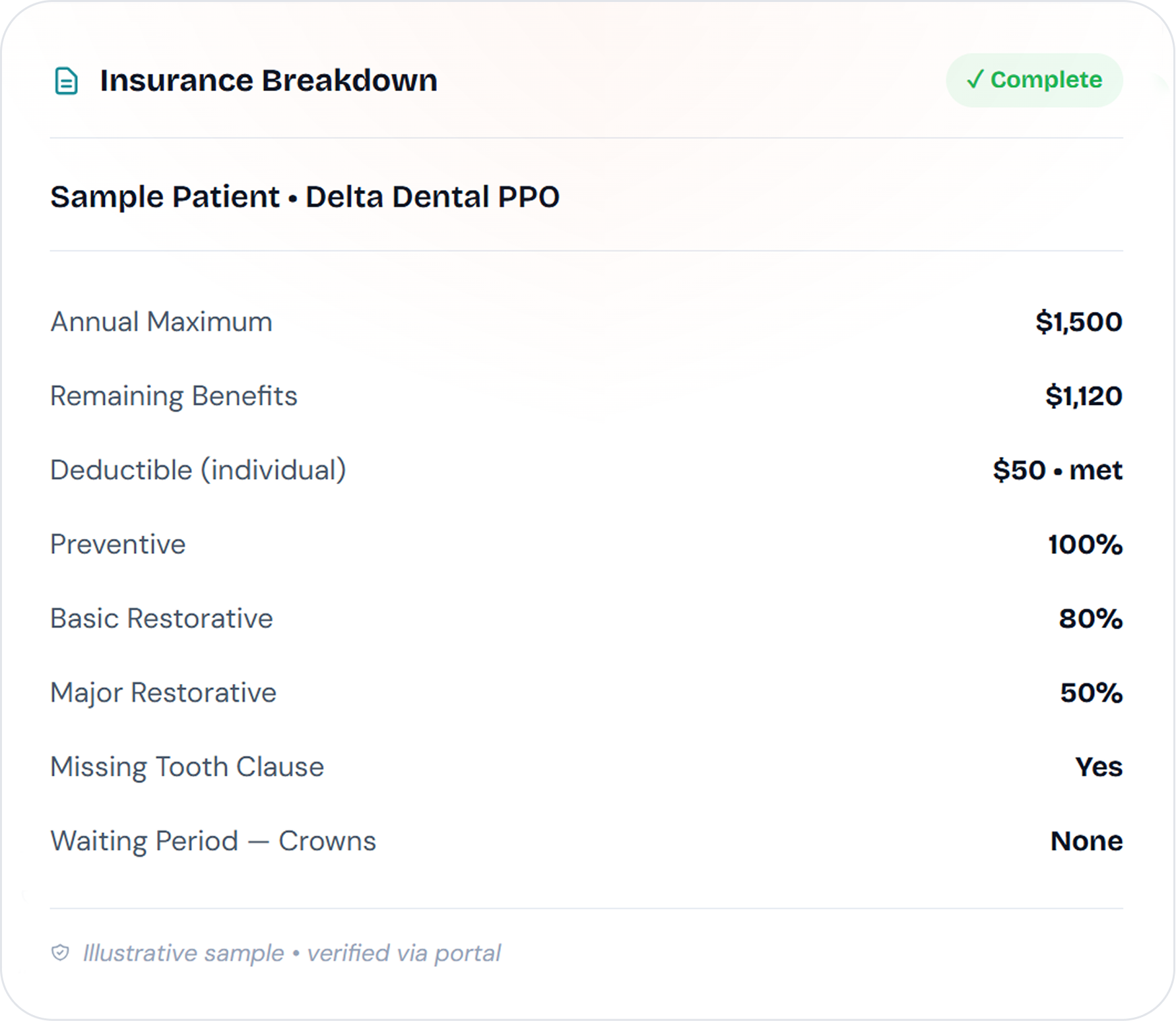 insurance breakdown image