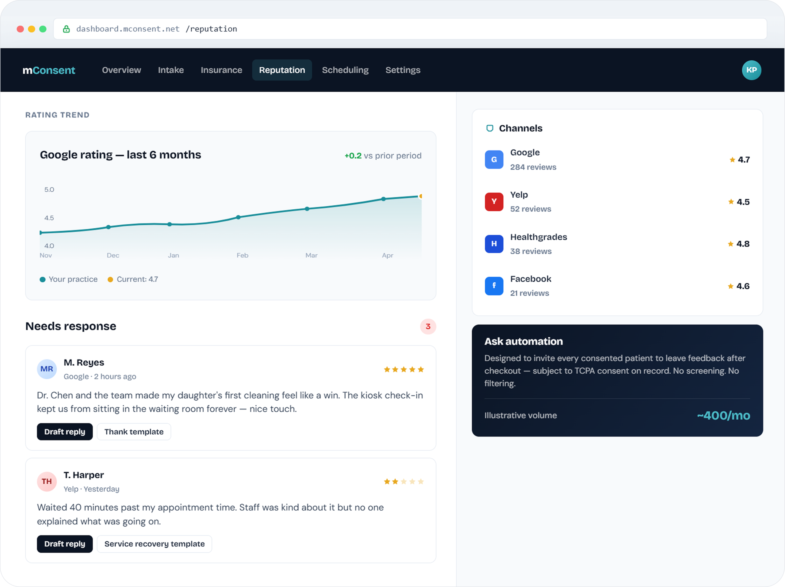 reputation dashboard