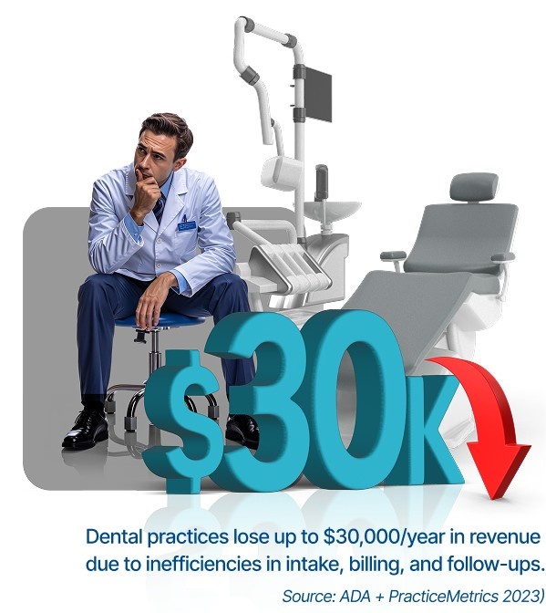 Dental Practise Growth