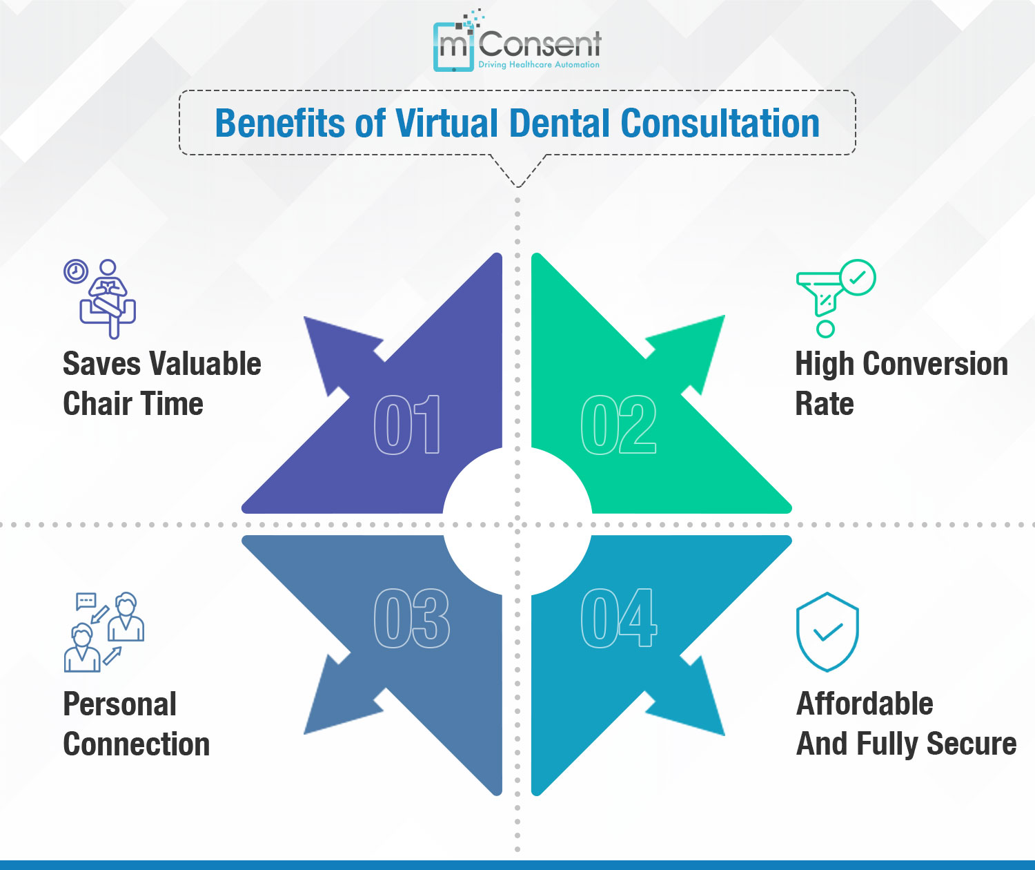 Benefits of Virtual Dental Consultation