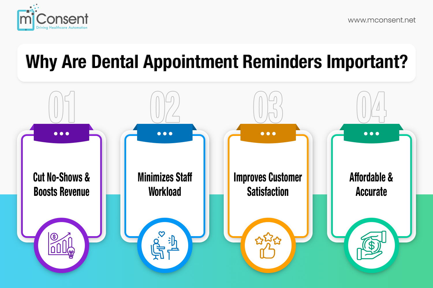 Why Are Dental Appointment Reminders Important?