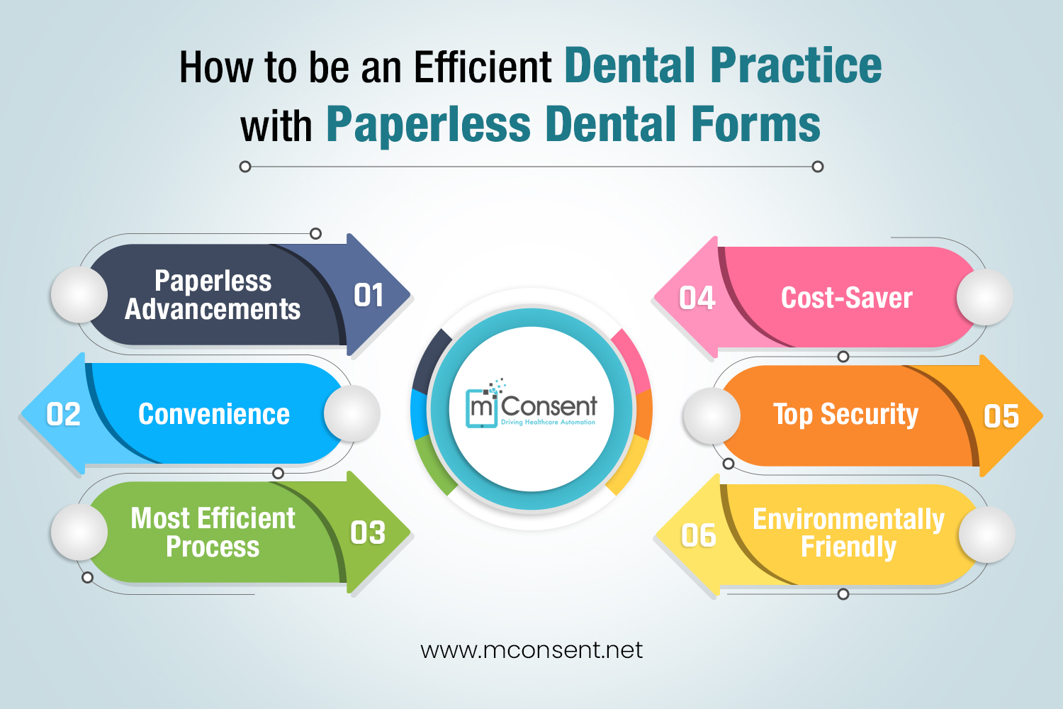 Dental practice with paperless dental forms