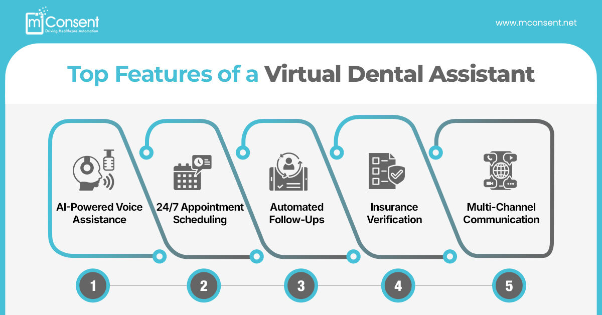 Top Features of a Virtual Dental Assistant 