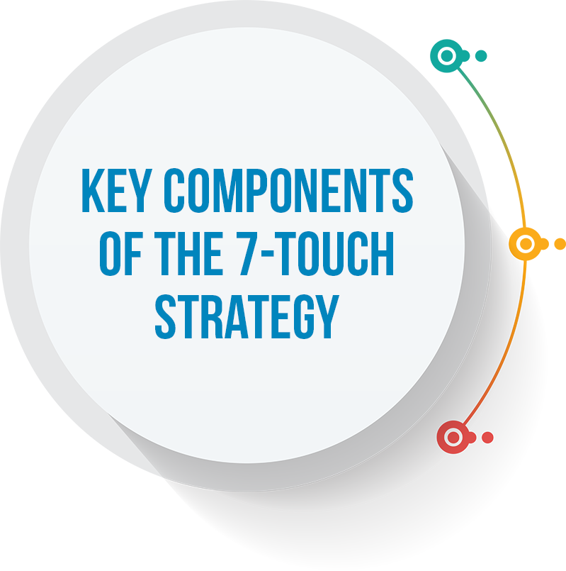 7 Touch Point Blueprint
