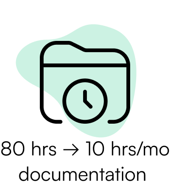 Documentation hours saved