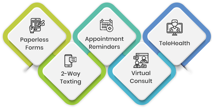 mConsent Features