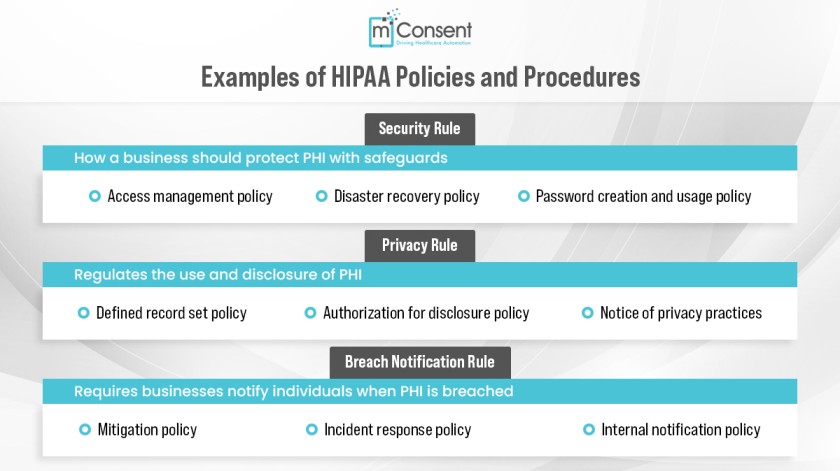 infographics-about-examples-of-hipaa-policies-and-procedures