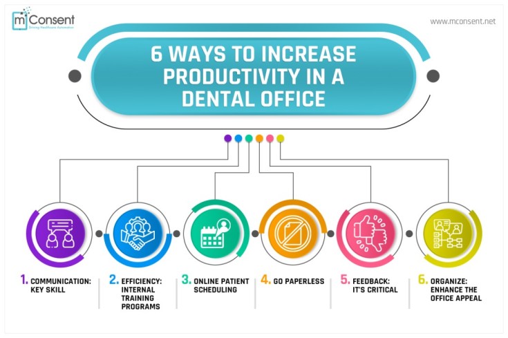 6 Ways to Increase Productivity in a Dental Office