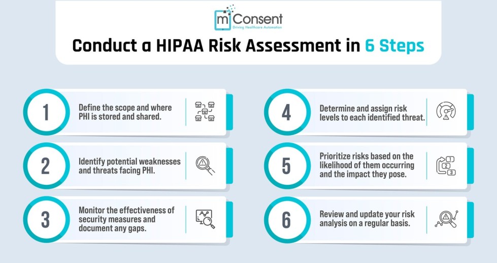 Risk Analysis and Management