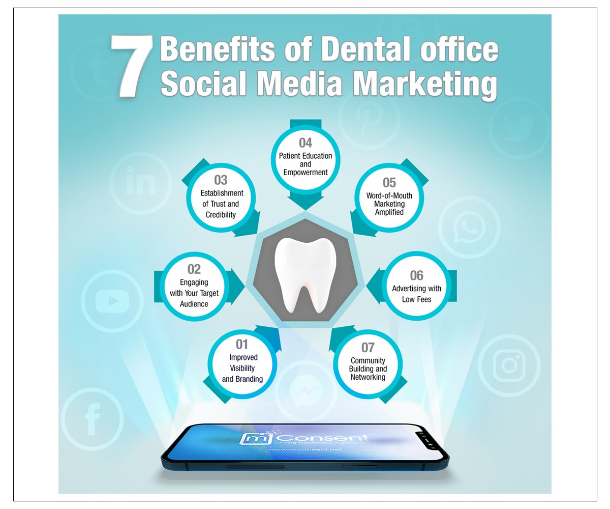 benifits of dental office social media marketing infographics_