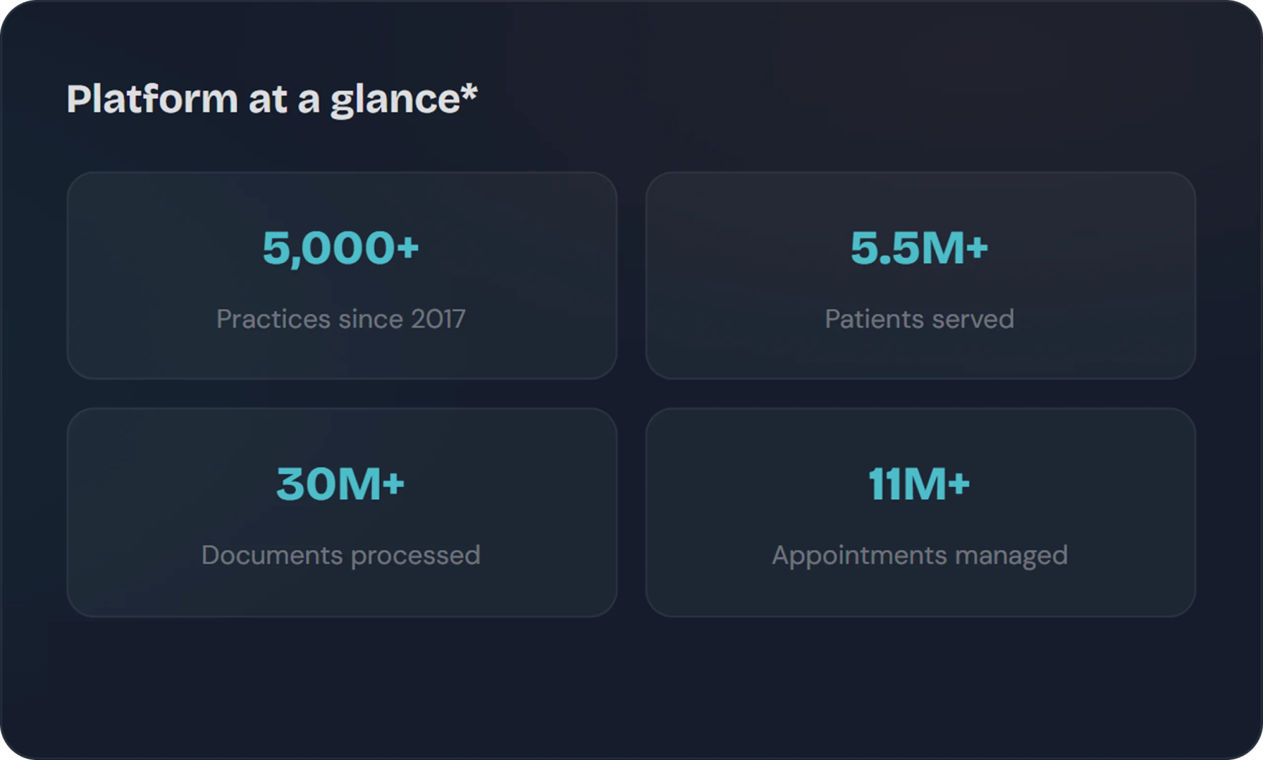 Platform at a glance