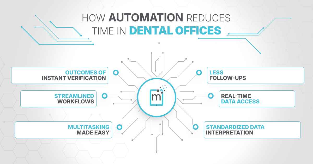 How Automation Reduces Time in Dental Offices