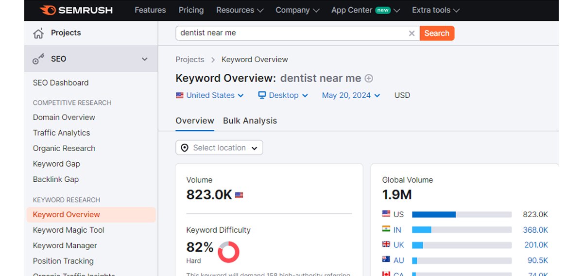semrush keyword research