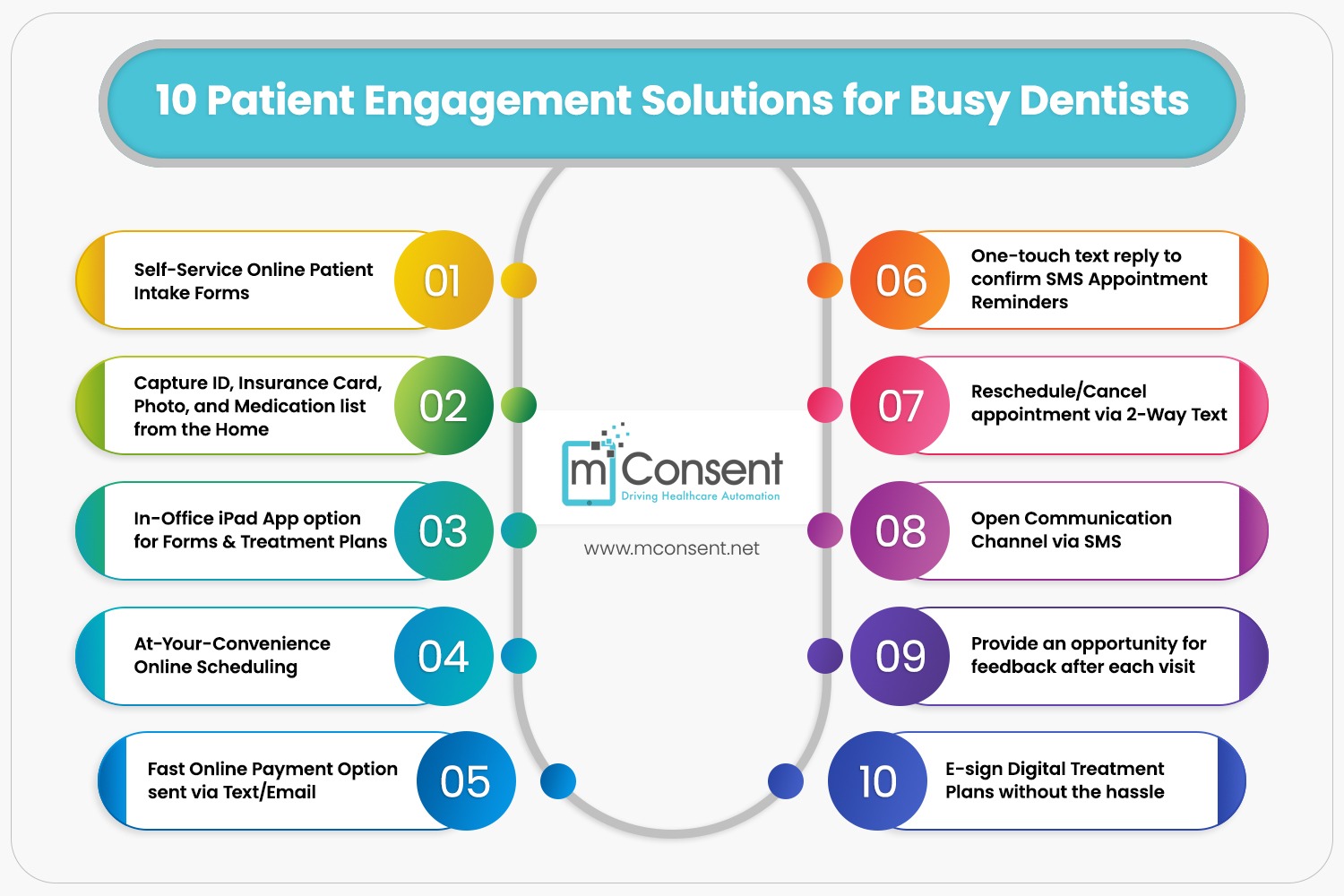 10 Patient Engagement Solutions for Busy Dentists