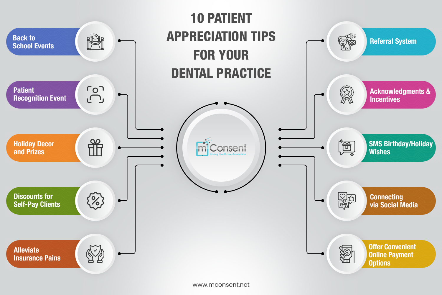 10 Patient Appreciation Tips for your Dental Practice