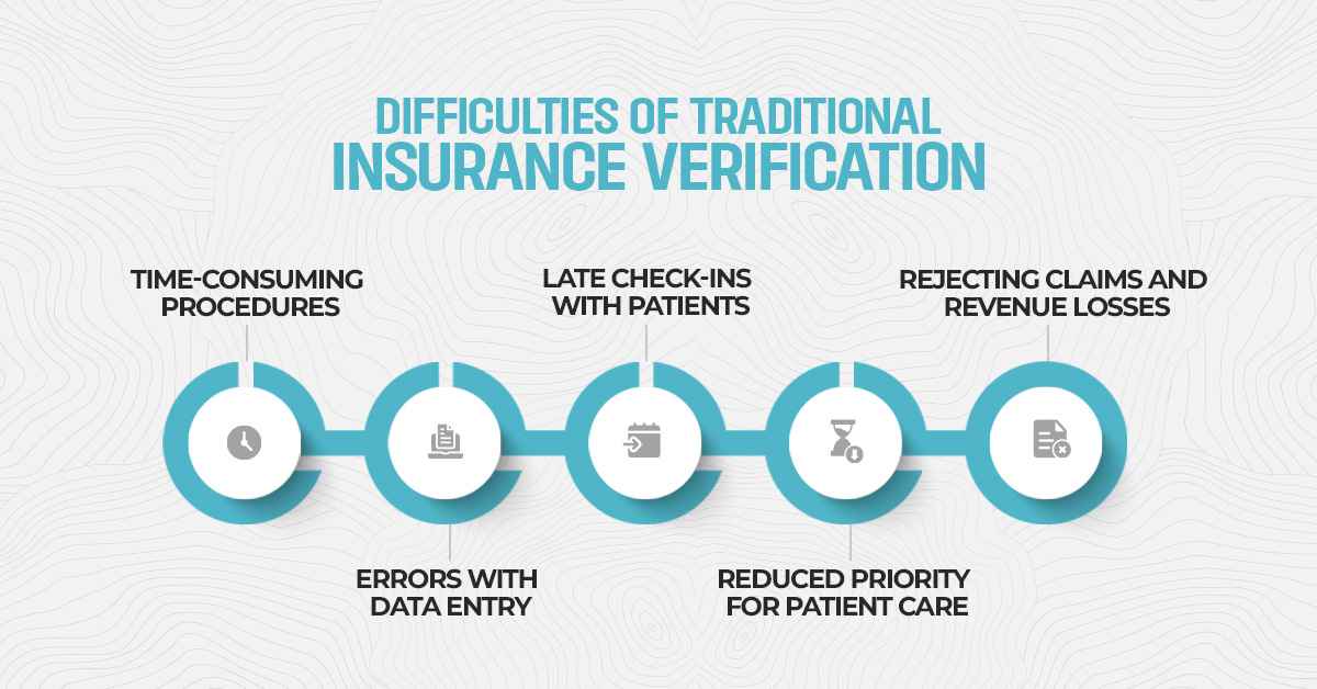 Difficulties of Traditional Insurance Verification_Insurance