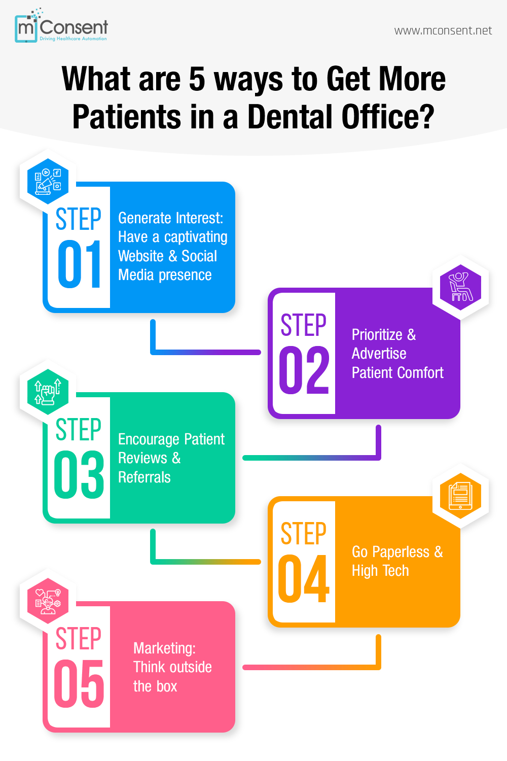 What are 5 ways to Get More Patients in a Dental Office