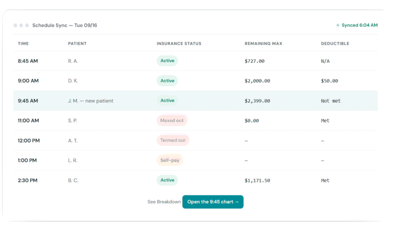 Insurance Concierge in Dentrix: the day's schedule synced, benefits verified and written back to the patient chart