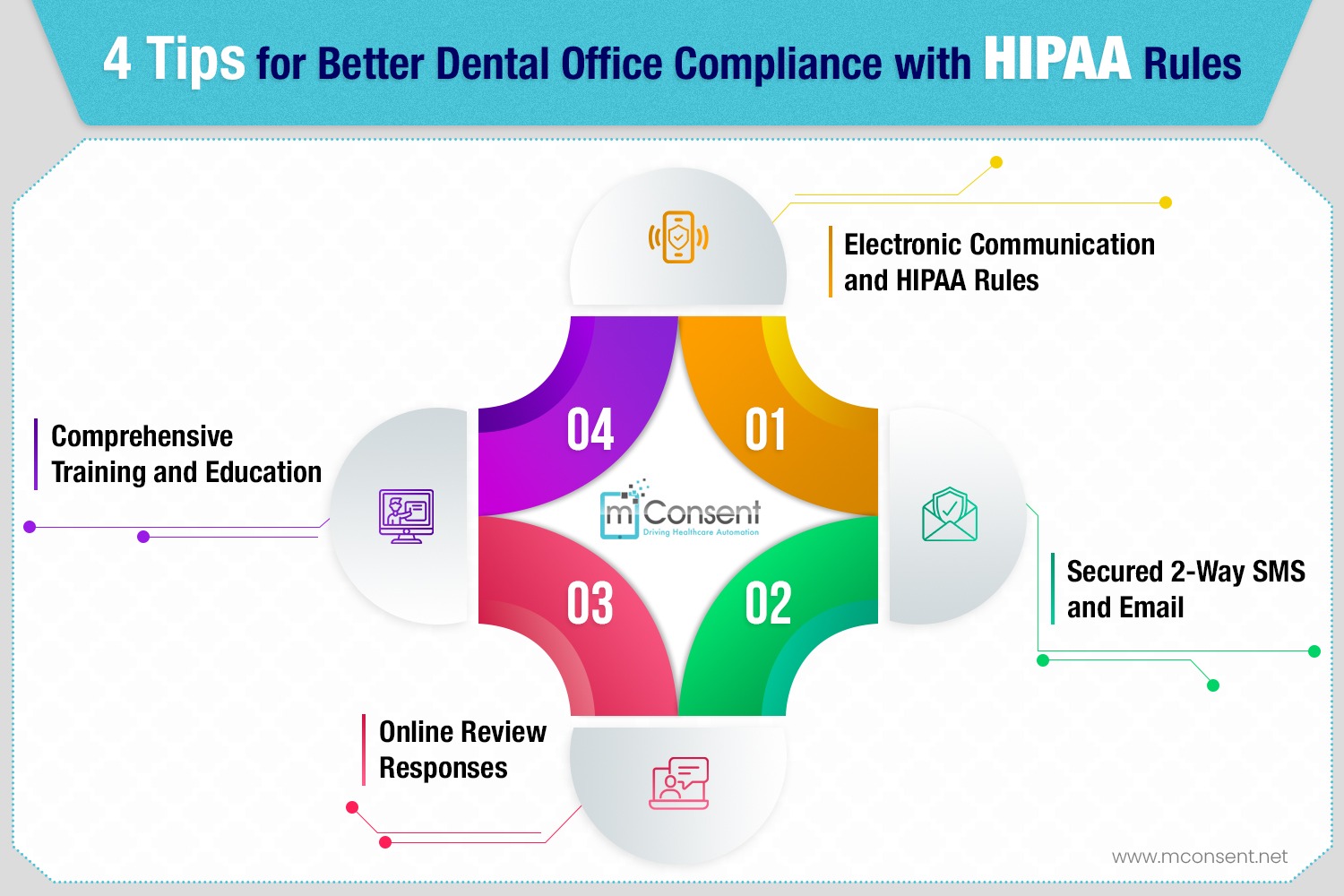 4 Tips for Better Dental Office Compliance with HIPAA Rules