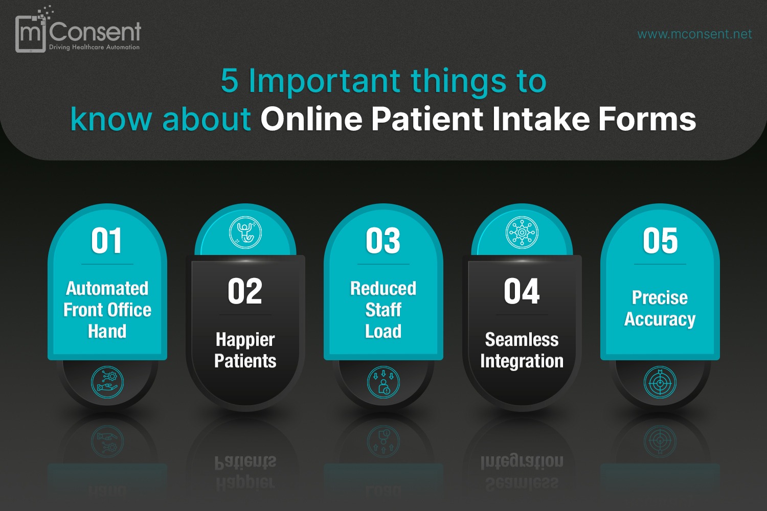 5 Important things to know about Online Patient Intake Forms