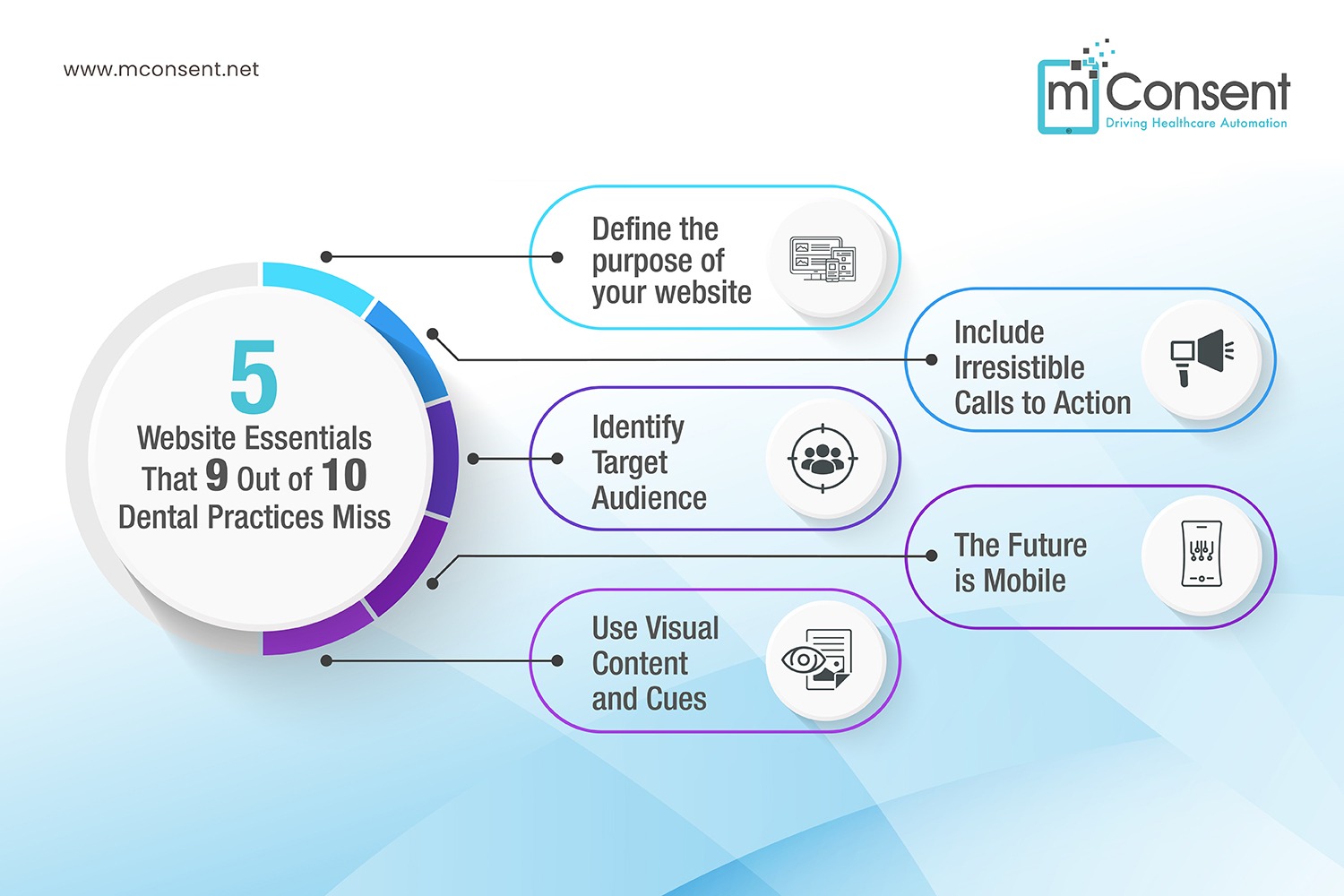 5 Website Essentials That 9 Out of 10 Dental Practices Miss