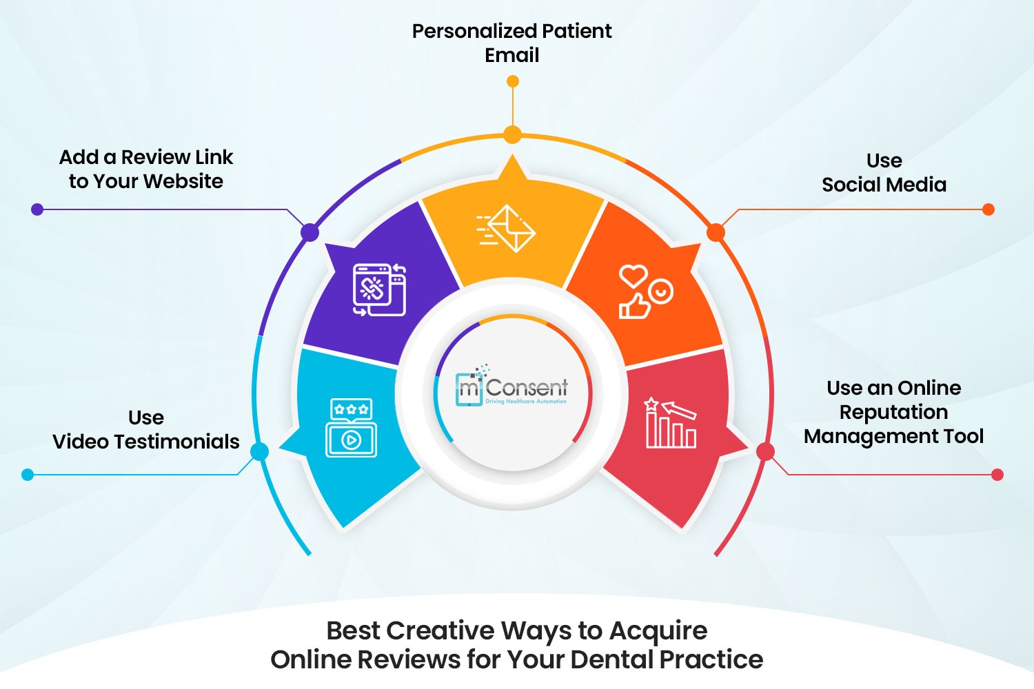 Best Creative Ways to Acquire Online Reviews of Your Dental Practice