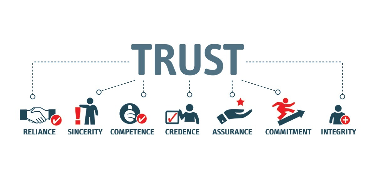 Strengthening Patient Trust
