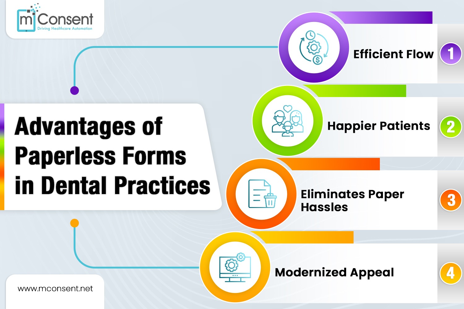 Advantages of Paperless Forms in Dental Practices