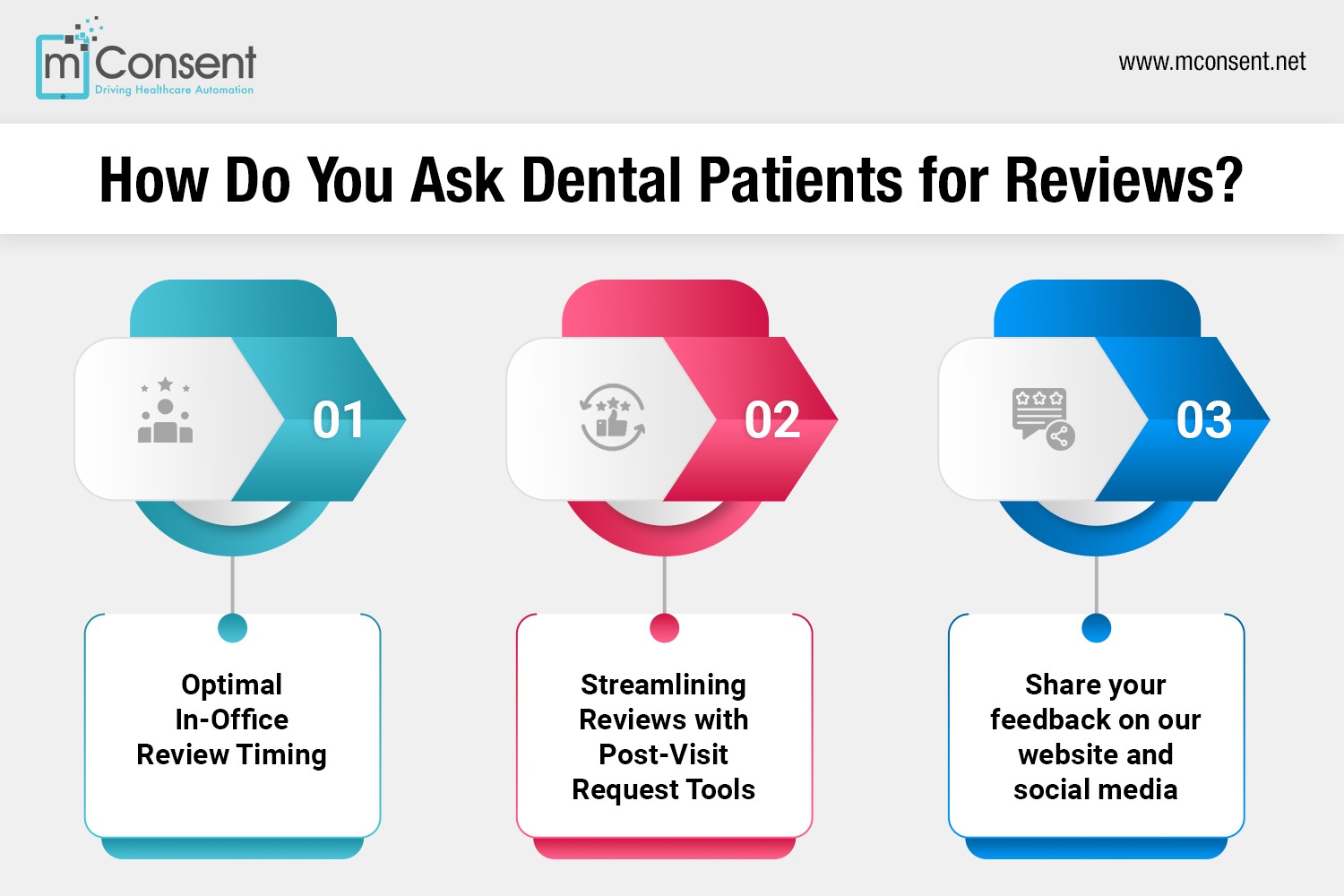 How Do You Ask Dental Patients for Reviews?
