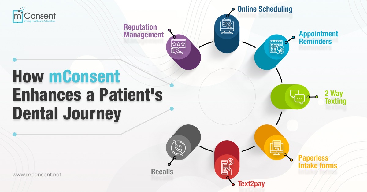 How mConsent enhance a patient's dental Journey