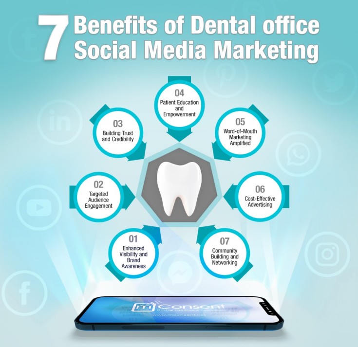 7 benefits of Dental Office Social Media Marketing Ideas