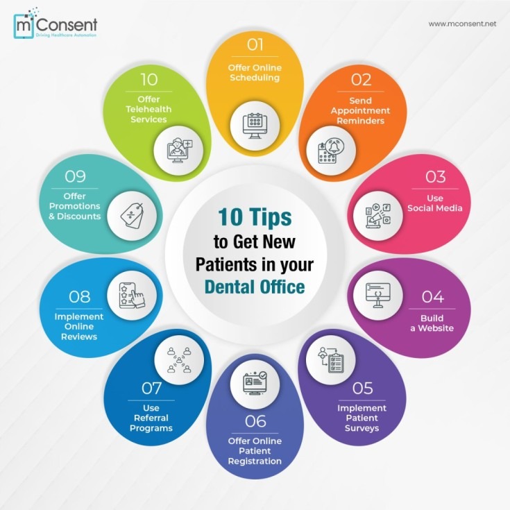 10 Tips to Get New Patients in your Dental Office