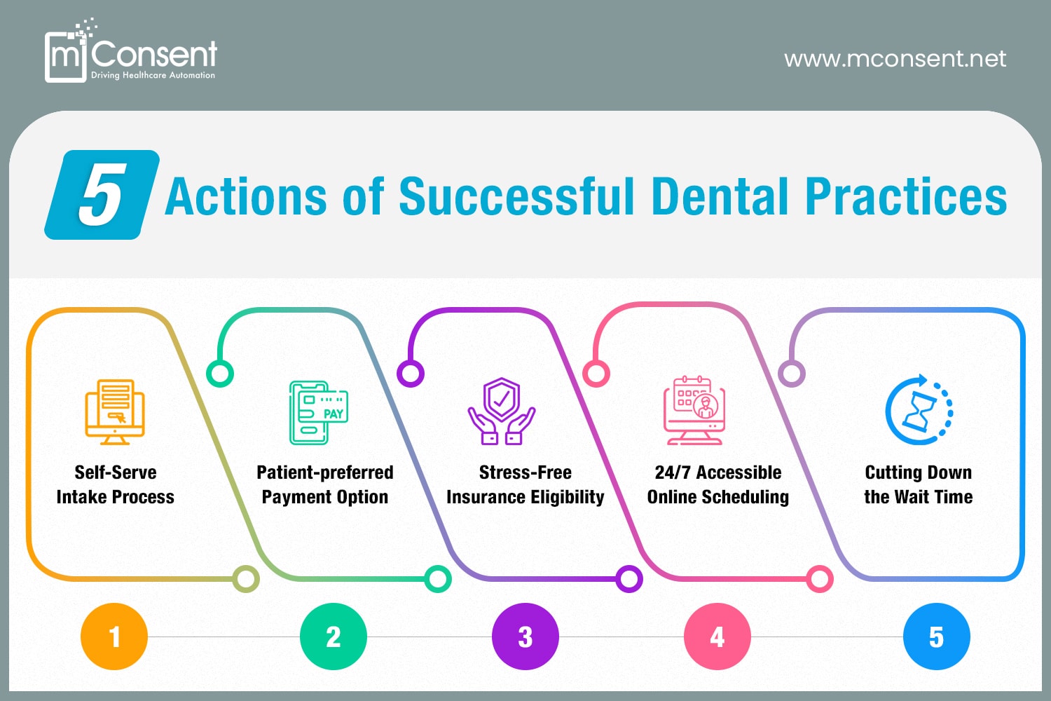 5 Actions of Successful Dental Practices - Infographics