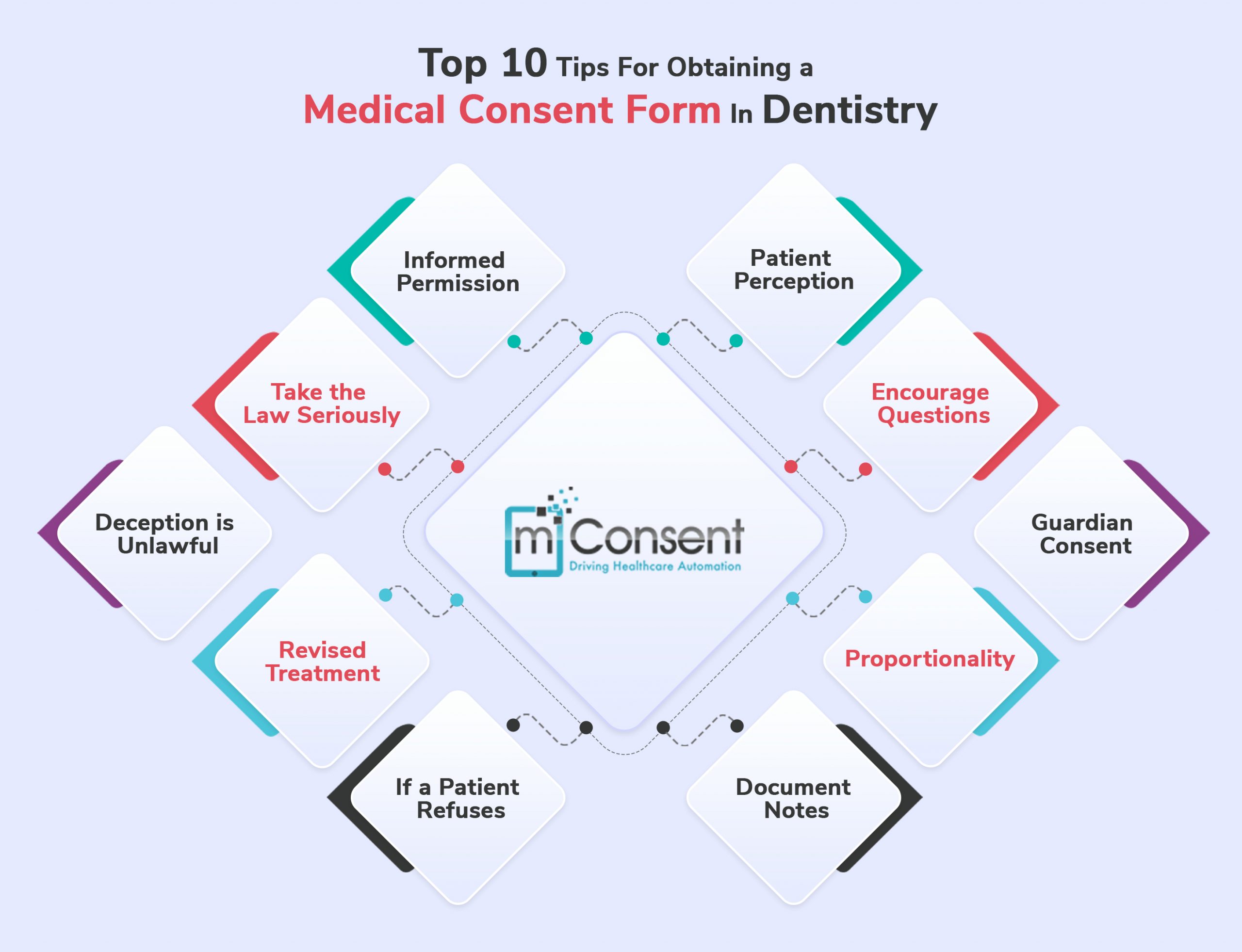 Top 10 Tips For Obtaining a Medical Consent Form In Dentistry