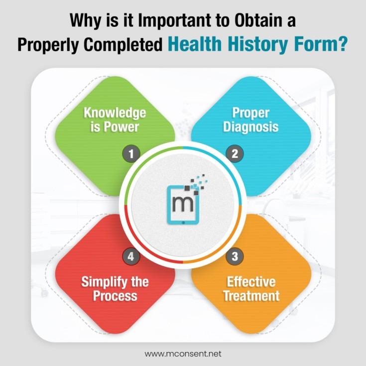 Why is It Important to Obtain a Properly Completed Health History Form Infographic
