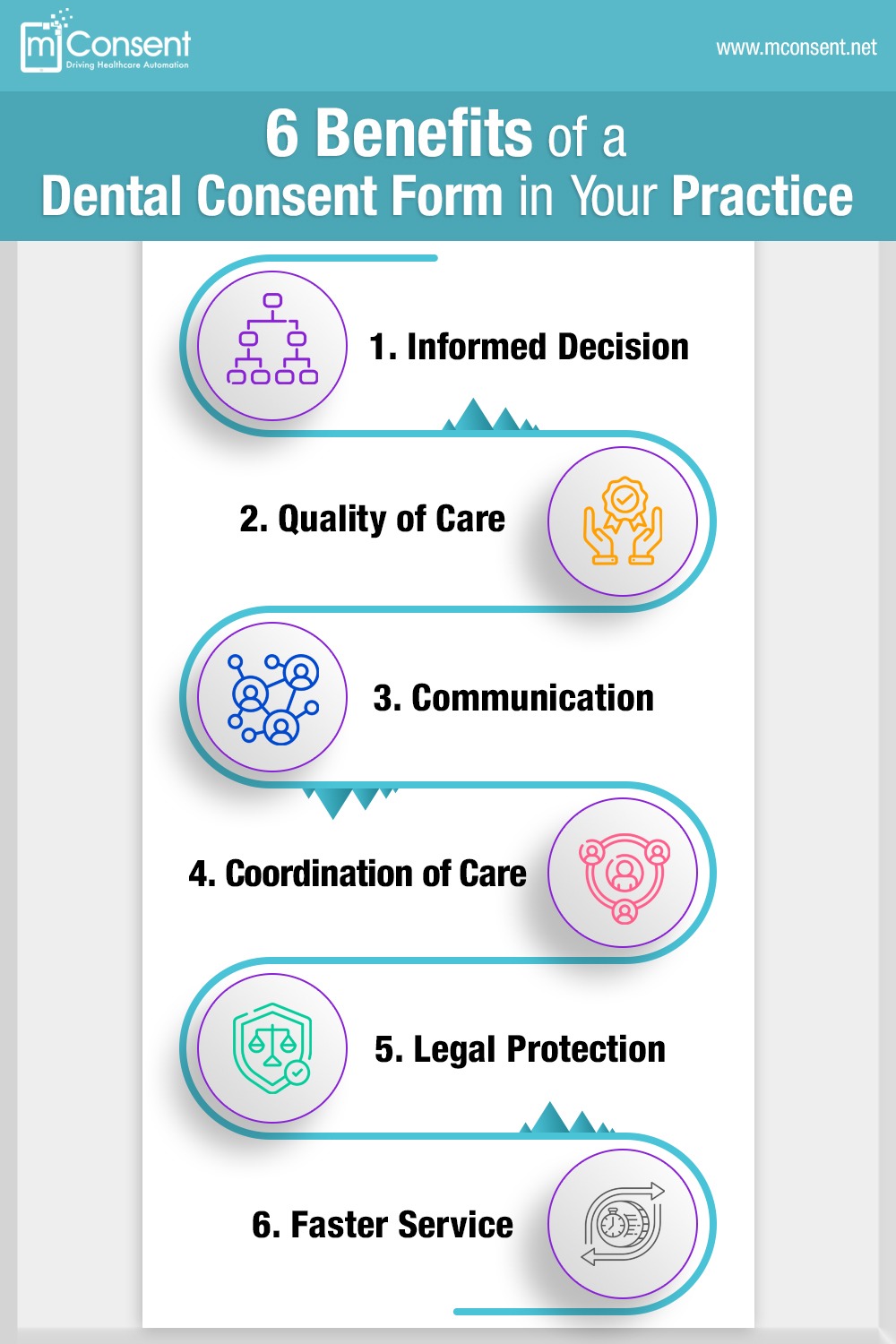 infographic_6 Benefits of a Dental Consent Form in Your Practice