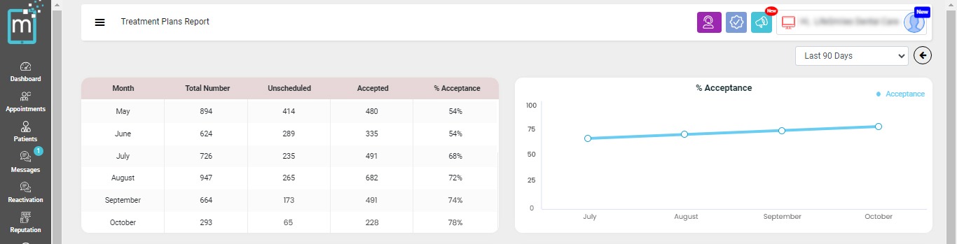 treatment plan analytics